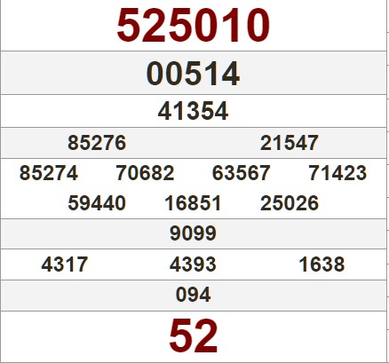 Tham khảo bảng kết quả xổ số Đắk Nông kỳ trước