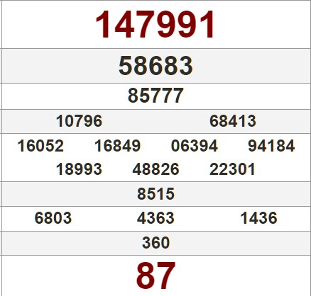 Tham khảo bảng kết quả XS Gia Lai kỳ trước