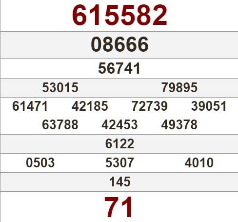 Tham khảo thêm bảng kết quả xổ số Khánh Hòa kỳ trước