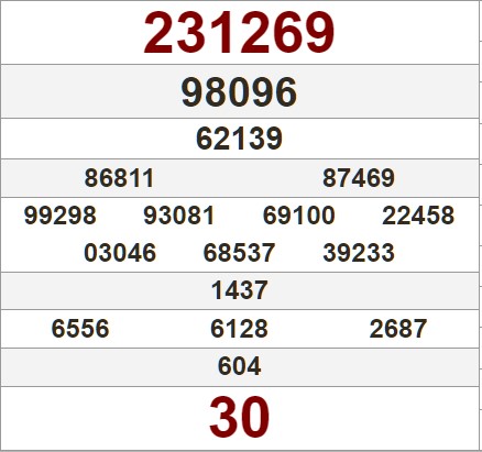 Tham khảo bảng kết quả xổ số Ninh Thuận kỳ trước