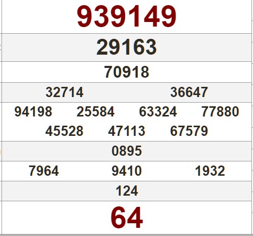 Tham khảo bảng kết quả XS Phú Yên kỳ trước