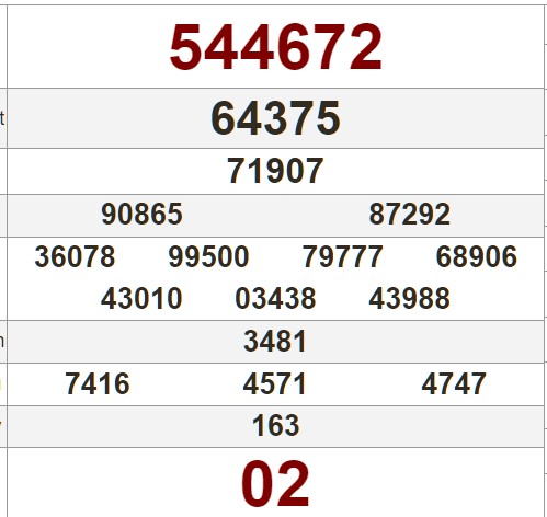 Tham khảo lại bảng kết quả xổ số QNA từ kỳ trước.