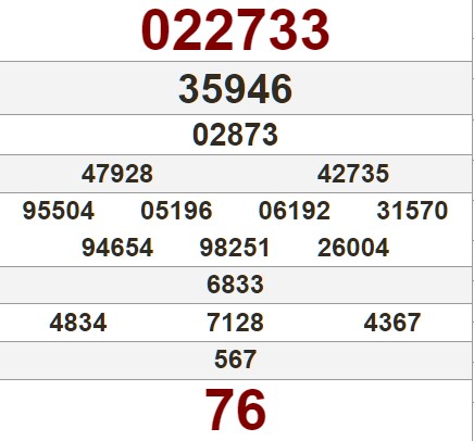 Tham khảo bảng KQ xổ số Quảng Ngãi kỳ trước