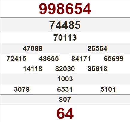 Tham khảo bảng kết quả xổ số Quảng Trị kỳ trước