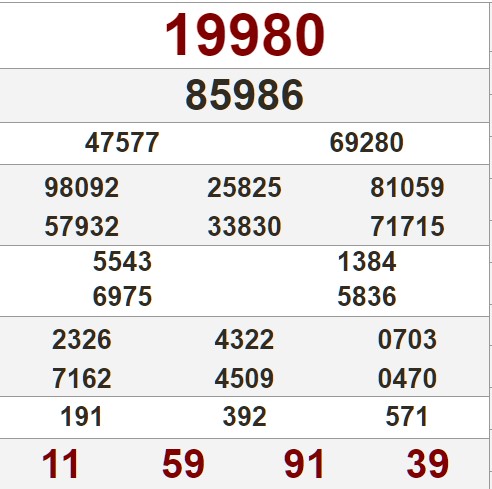 Tham khảo bảng KQ xổ số Thái Bình kỳ trước