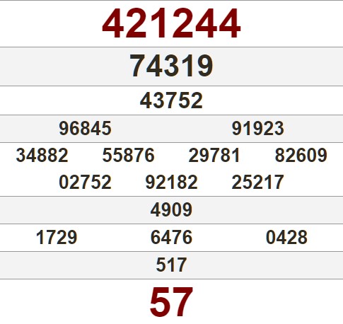 Xem lại bảng KQXS Thừa Thiên Huế kỳ trước