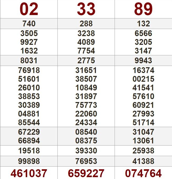 Xem lại bảng kết quả XS miền Nam kỳ trước