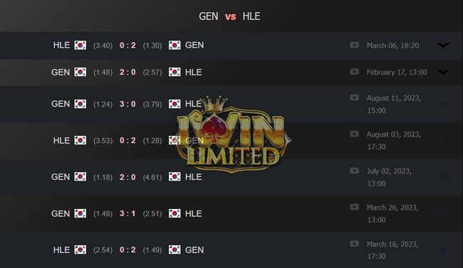 Lịch sử thi đấu của GEN và HLE trong mùa giải vừa qua
