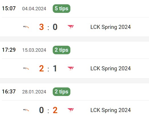 Lịch sử đối đầu HLE vs T1