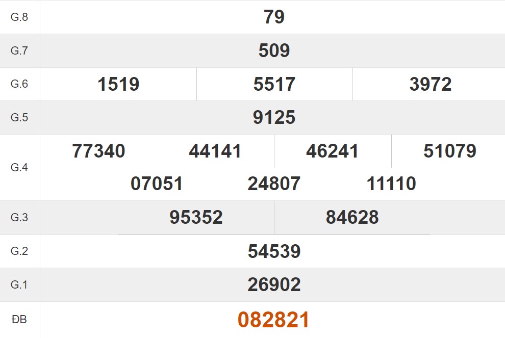 Tham khảo quay thử xổ số Bến Tre hôm nay 30/4/2024