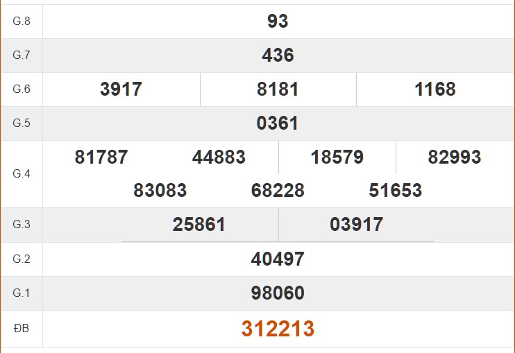 Tham khảo quay thử KQXS Bình Định hôm nay 2/5/2024