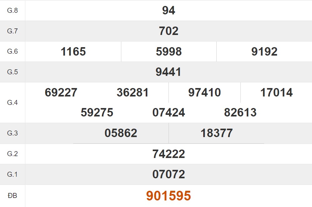 Tham khảo quay thử xổ số Bình Dương hôm nay 3/5/2024