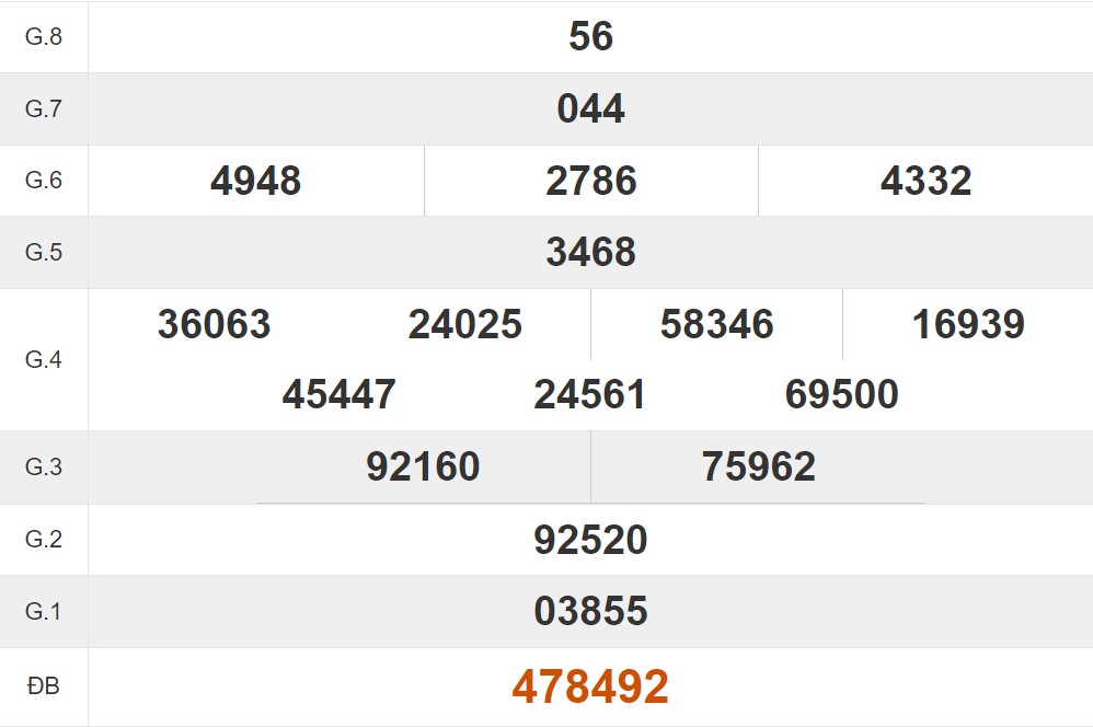 Tham khảo quay thử xổ số Bình Thuận hôm nay 1/5/2024