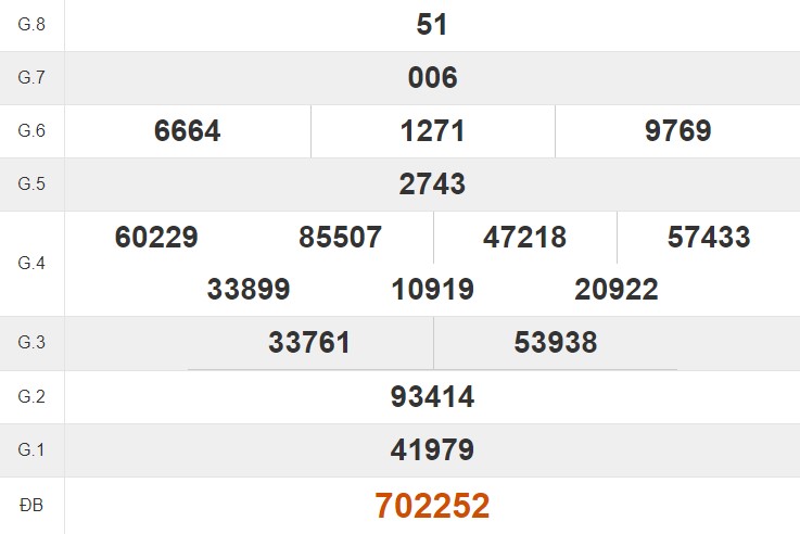Tham khảo quay thử xổ số Cần Thơ hôm nay 1/5/2024
