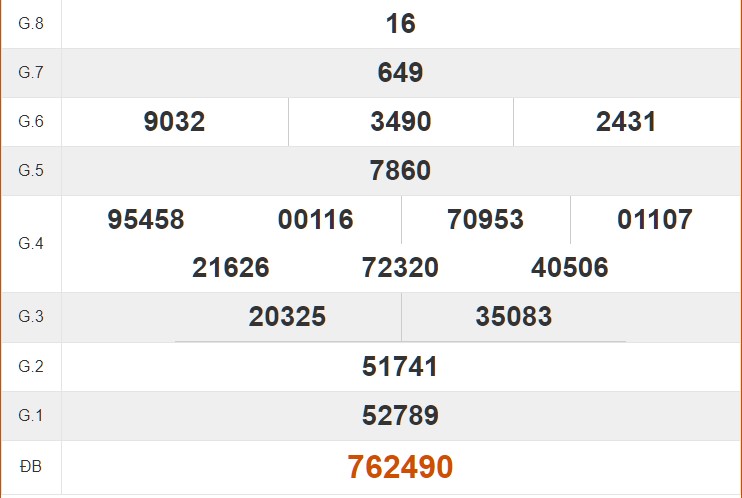 Tham khảo quay thử KQ xổ số Đà Nẵng hôm nay 24/4/2024