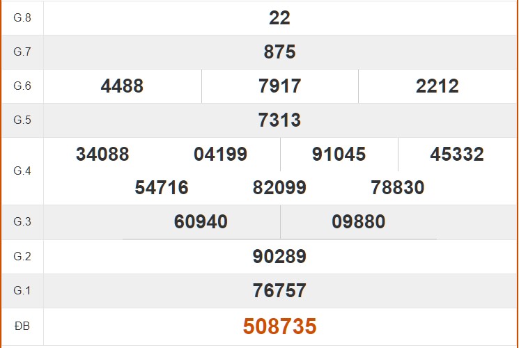 Tham khảo quay thử kết quả XSDNO hôm nay 4/5/2024