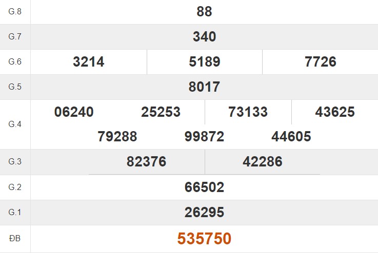 Tham khảo quay thử xổ số Đồng Nai hôm nay 1/5/2024
