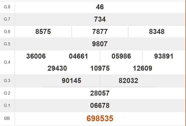 Tham khảo quay thử kết quả XS Gia Lai hôm nay 3/5/2024