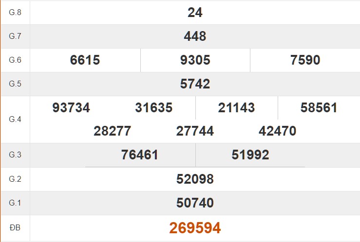 Tham khảo quay thử kết quả xổ số Khánh Hòa hôm nay