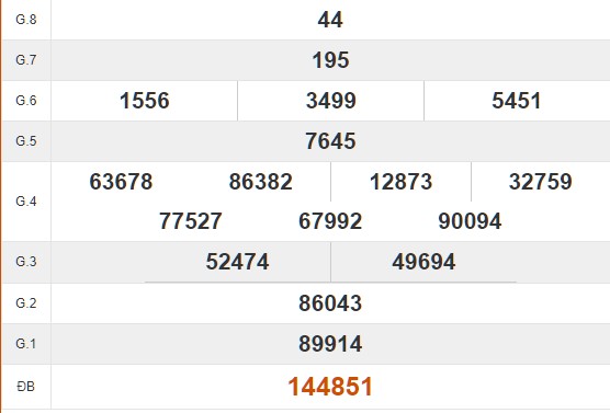 Tham khảo quay thử kết quả xổ số Kon Tum hôm nay