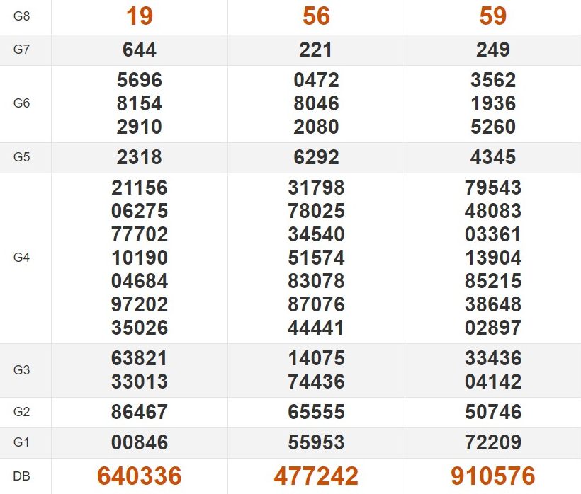 Tham khảo quay thử xổ số miền Nam hôm nay 8/5/2024