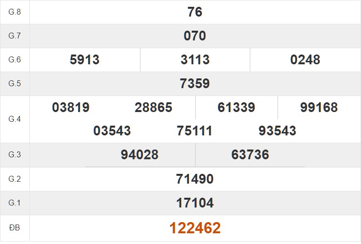 Tham khảo quay thử KQ xổ số Ninh Thuận hôm nay 3/5/2024
