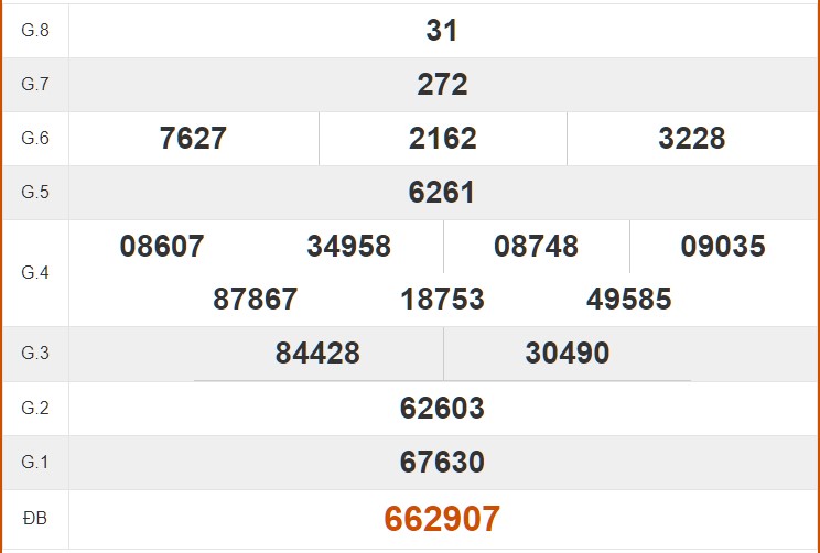 Tham khảo quay thử kết quả XSPY hôm nay 29/4/2024