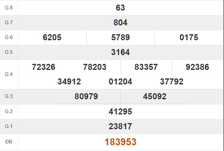Tham khảo quay thử KQXS Quảng Bình hôm nay 2/5/2024