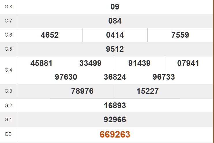 Tham khảo quay thử KQXSQNA hôm nay 30/4/2024