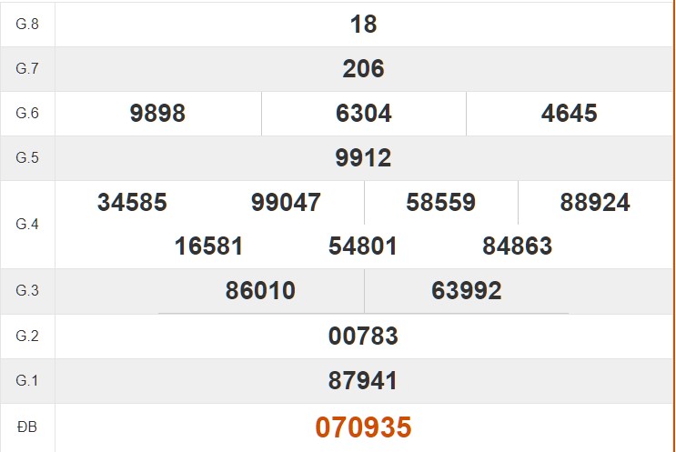 Tham khảo quay thử KQXS QNG hôm nay 4/5/2024
