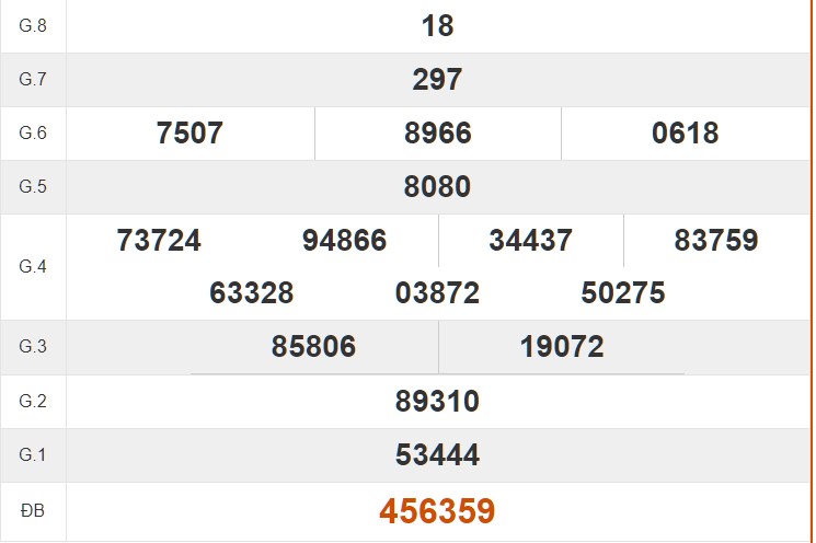 Tham khảo quay thử kết quả KQ xổ số Quảng Trị hôm nay 2/5/2024