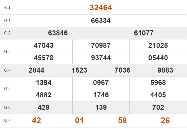 Tham khảo quay thử kết quả XS Thái Bình hôm nay