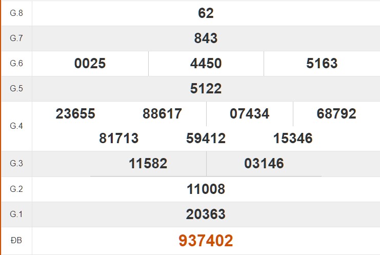 Tham khảo quay thử KQXS Thừa Thiên Huế hôm nay