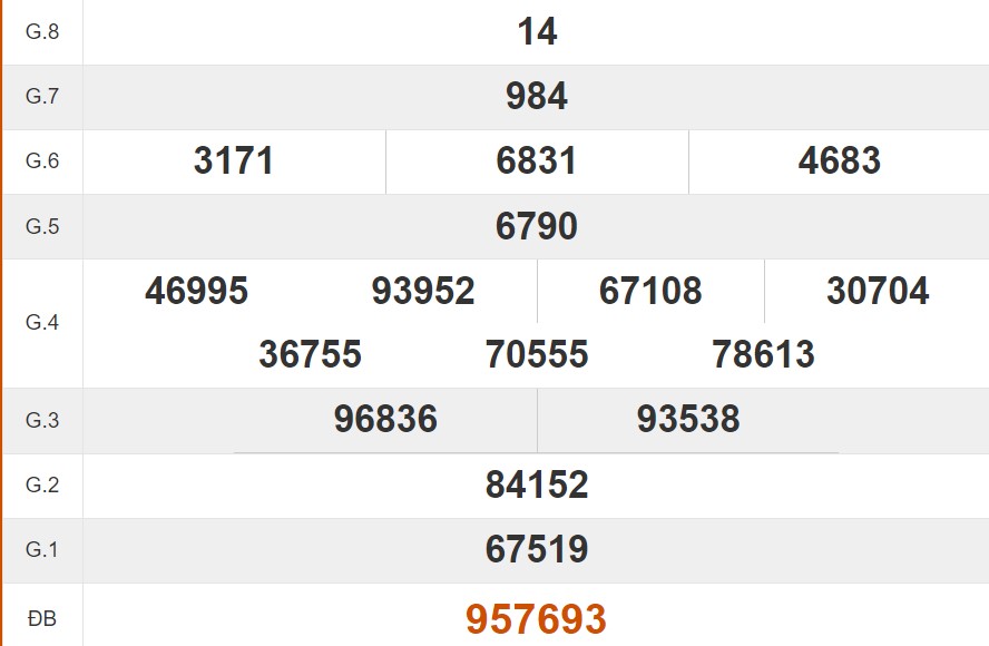 Tham khảo quay thử xổ số Tiền Giang hôm nay 28/4/2024