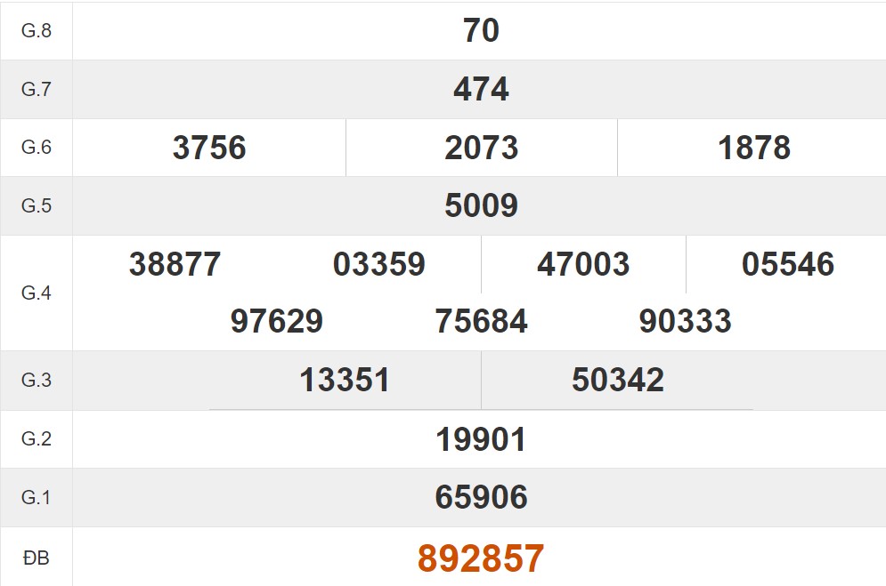 Tham khảo quay thử xổ số Vũng Tàu hôm nay 30/4/2024