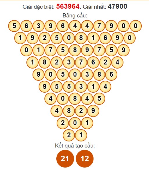 Dự đoán Pascale XSBT miễn phí ngày 30/4/2024 hôm nay