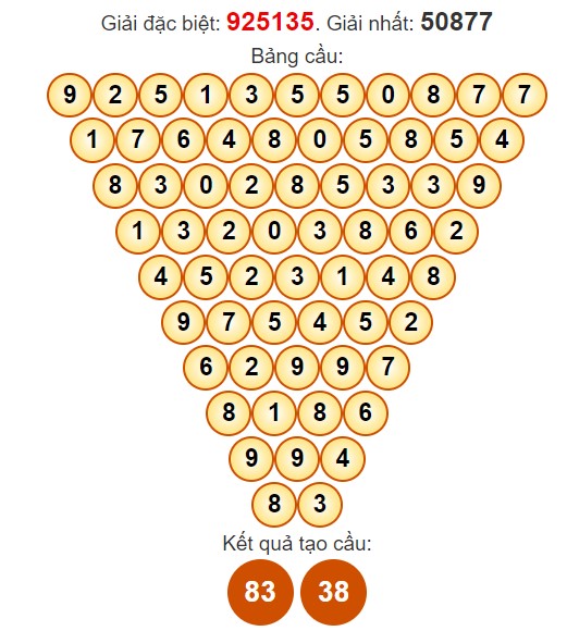 Dự đoán Pascale XSBD miễn phí ngày 3/5/2024 hôm nay