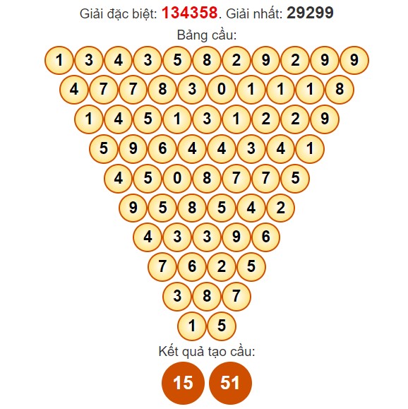 Dự đoán Pascale XSBTH miễn phí ngày 1/5/2024 hôm nay