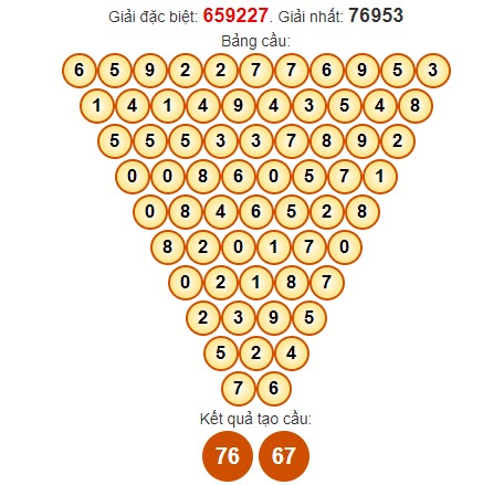 Dự đoán Pascale XSCT miễn phí ngày 1/5/2024 hôm nay