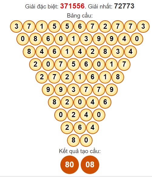Dự đoán Pascale XSDL miễn phí ngày 28/4/2024 hôm nay