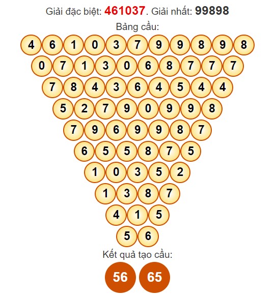 Dự đoán Pascale XSDN miễn phí ngày 1/5/2024 hôm nay