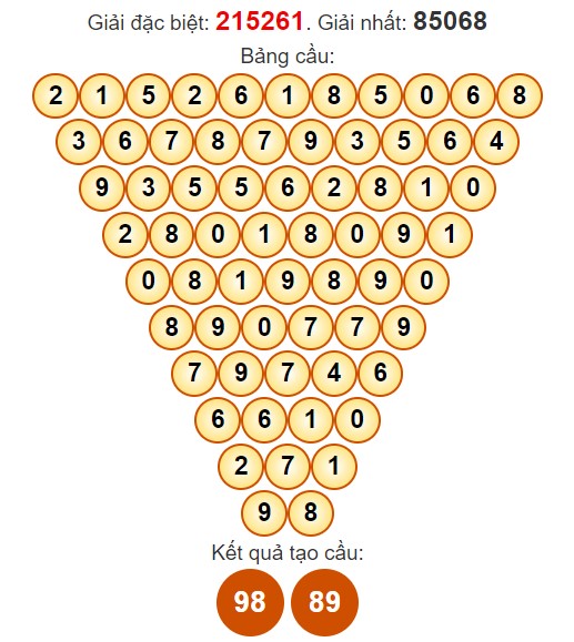 Dự đoán Pascale XSVT miễn phí ngày 30/4/2024 hôm nay