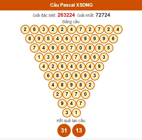 Dự đoán Pascale kết quả xổ số DNA miễn phí ngày 24/4/2024 hôm nay