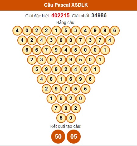 Dự đoán Pascale KQXS miễn phí ngày 30/4/2024 hôm nay