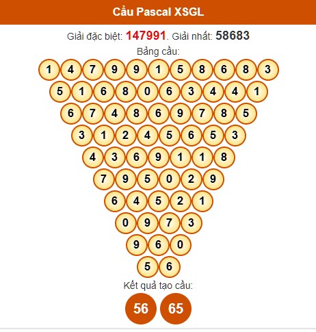 Dự đoán Pascale kết quả xổ số Gia Lai miễn phí ngày 3/5/2024 hôm nay