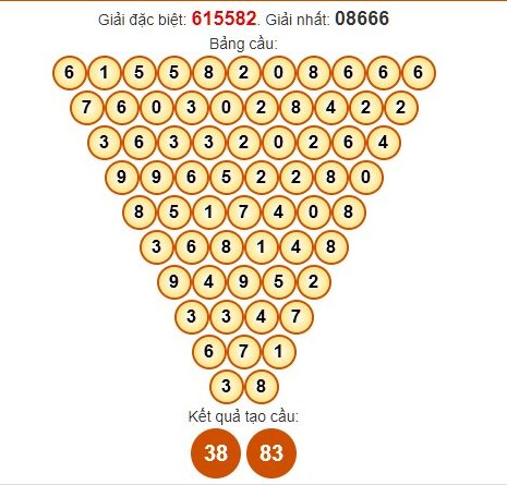 Dự đoán Pascale kết quả XSKH chính xác ngày 28/4/2024 hôm nay