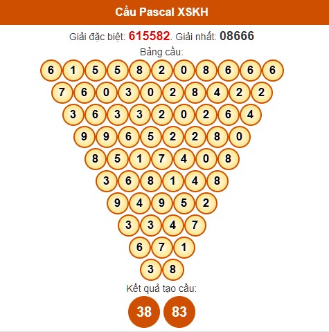 Dự đoán Pascale kết quả XSKH chính xác ngày 28/4/2024 hôm nay