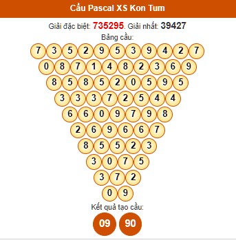 Dự đoán Pascale KQ XSKT miễn phí ngày 28/4/2024 hôm nay