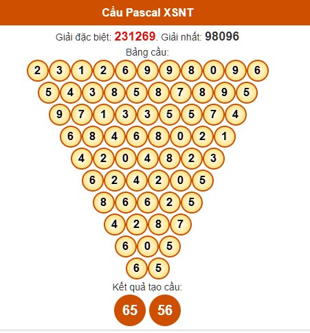 Dự đoán Pascale KQ xổ số NT miễn phí ngày 26/4/2024 hôm nay