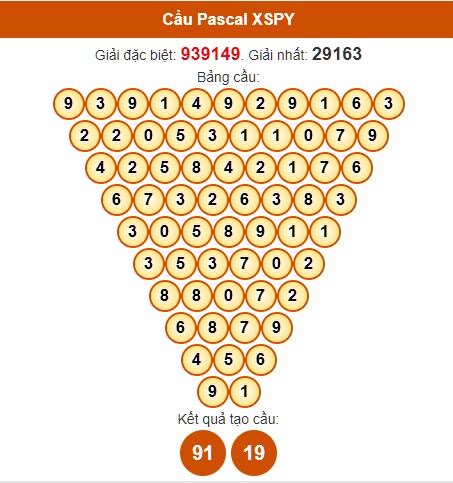 Dự đoán Pascale kết quả XSPY miễn phí ngày 29/4/2024 hôm nay